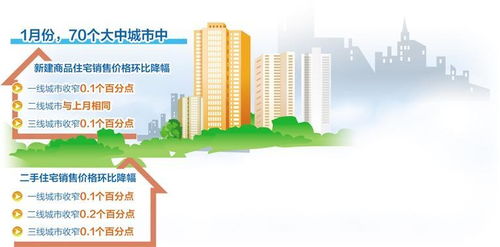 房地產市場初現企穩(wěn)跡象，運動項目經營或迎發(fā)展新機遇